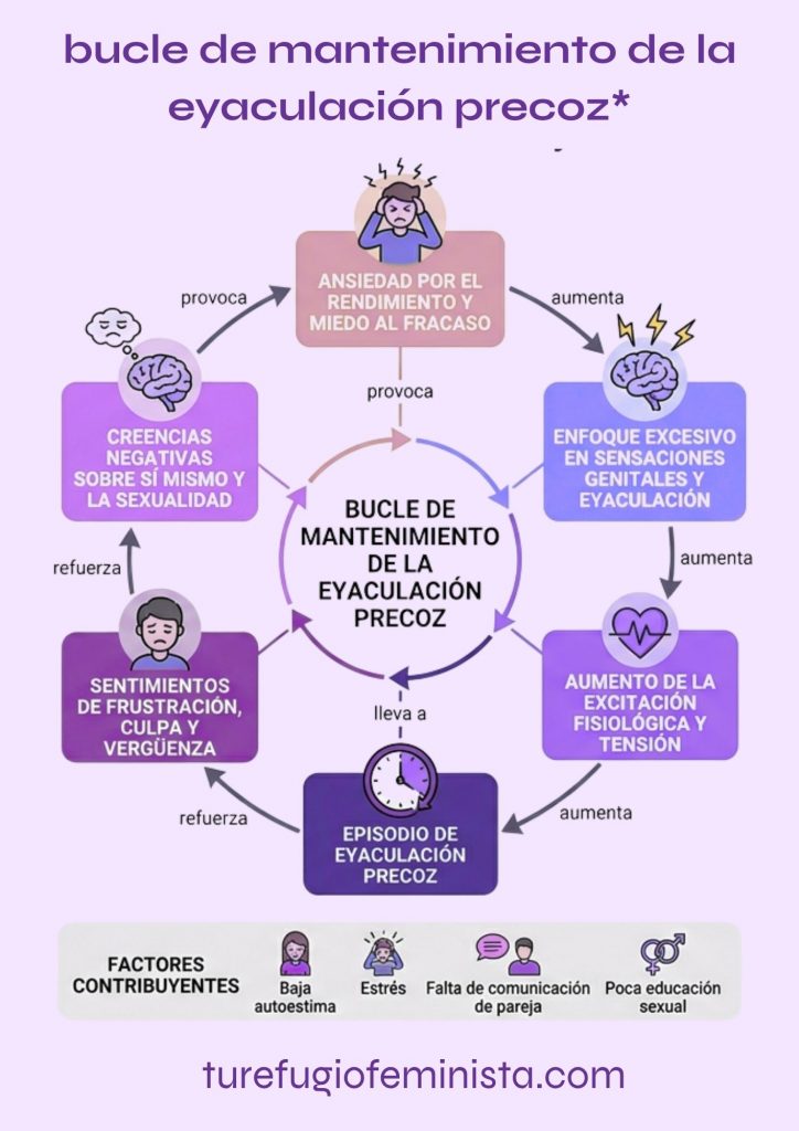 eyaculación precoz